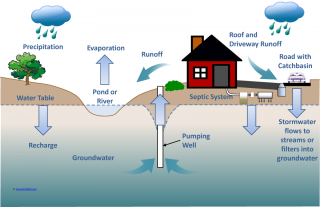 Learn about Medway's Intergrated Water Resources Management Program